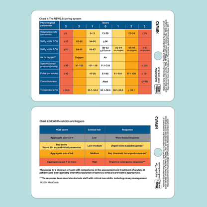 Set of 4 Pocket Cards - includes ABCDE Assessment, GCS, SBAR Handover & NEWS2 Score with Lobster Clip