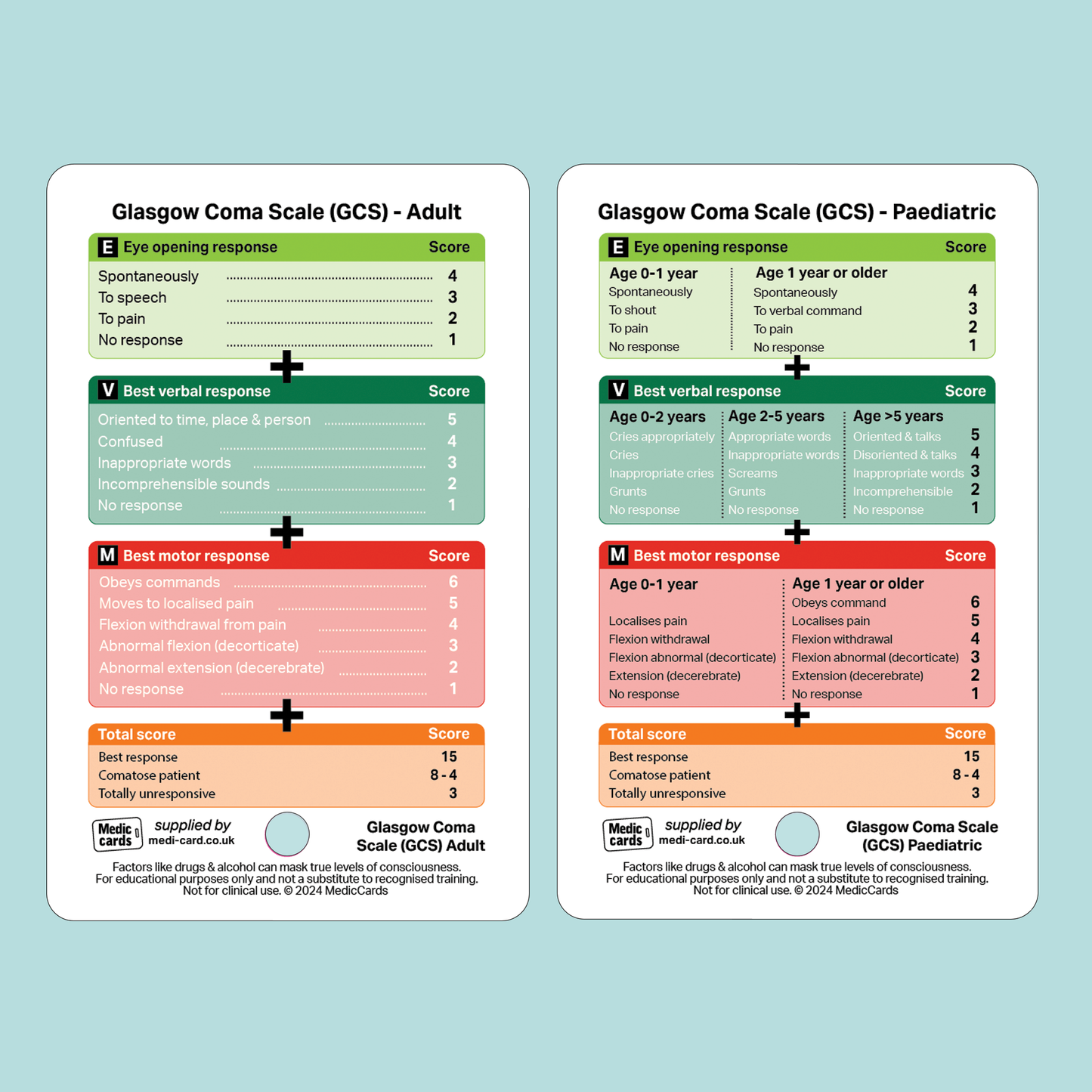 Set of 4 Pocket Cards - includes ABCDE Assessment, GCS, SBAR Handover & NEWS2 Score with Lobster Clip