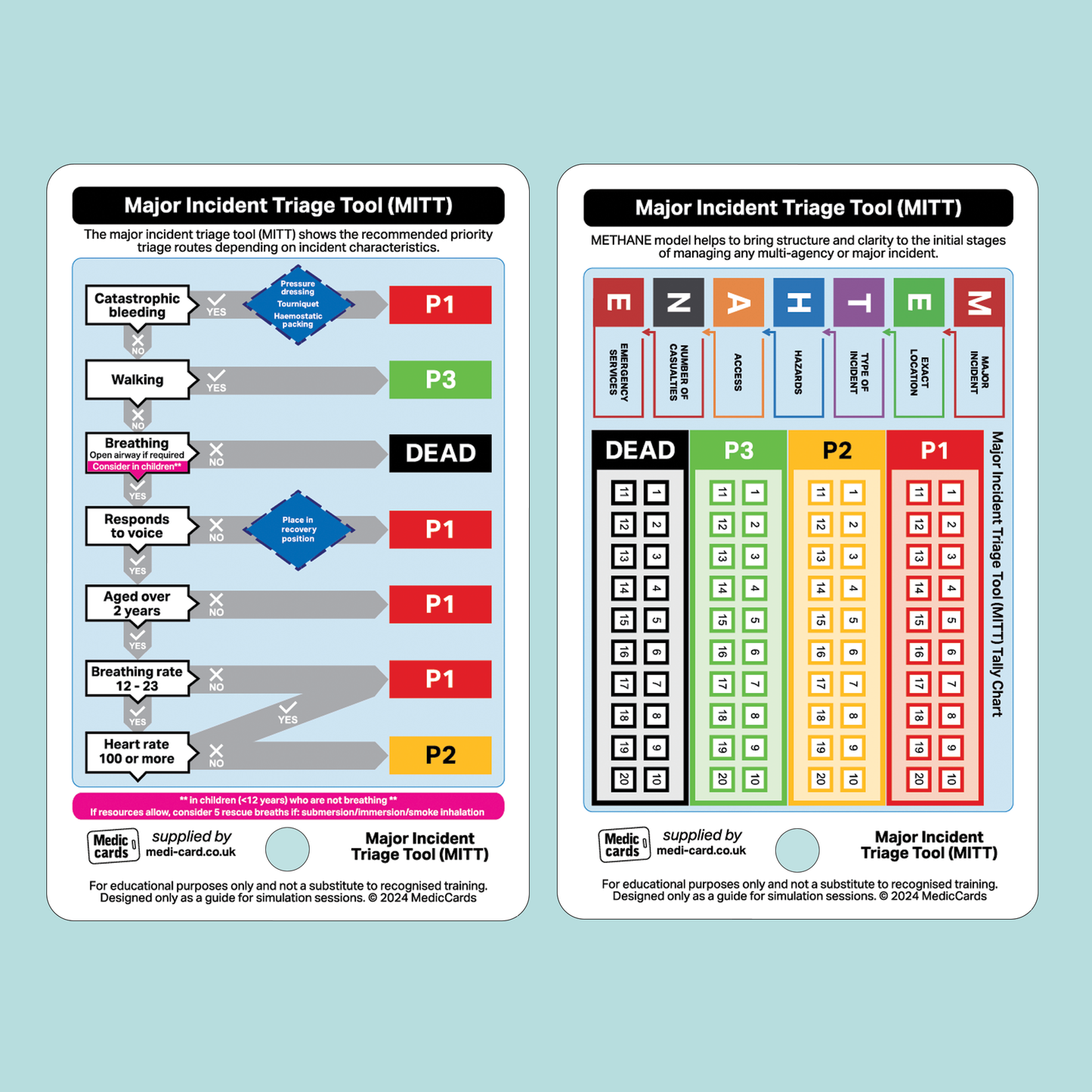 Major Incident Triage Tool (MITT) Pocket Card