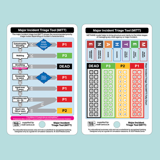 Major Incident Triage Tool (MITT) Pocket Card