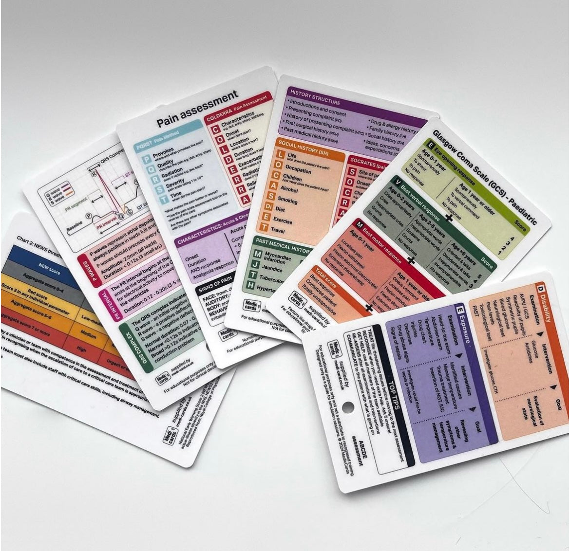 ECG Interpretation Set - Ruler & Pocket Card