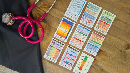 NEWS2 Score Chart Pocket Card