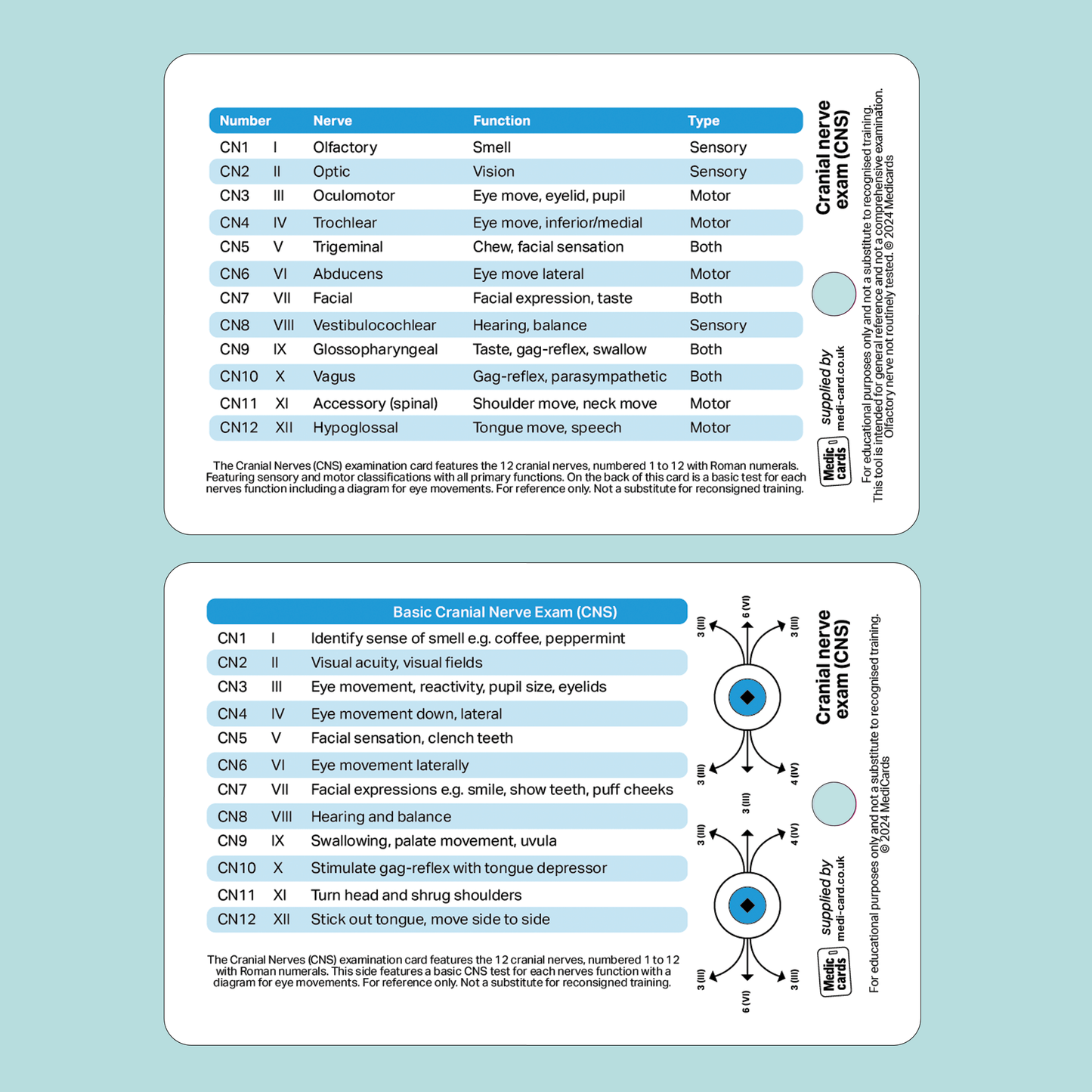 Cranial Nerves Exam (CNS) Pocket Card