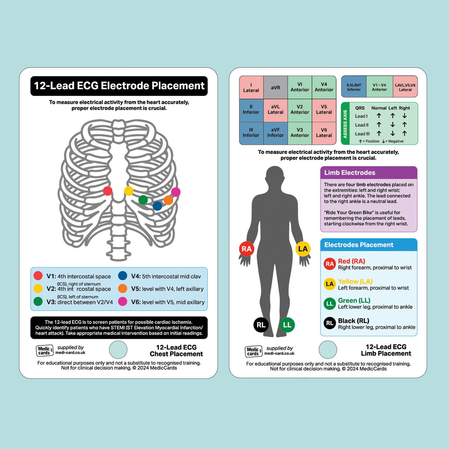 ECG Interpretation & Placement Set - Ruler & Pocket Cards