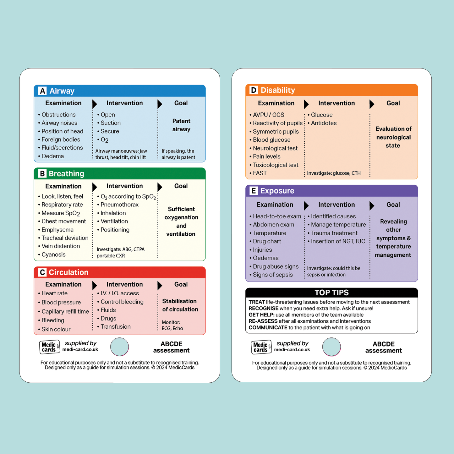 Set of 4 Pocket Cards - includes ABCDE Assessment, GCS, SBAR Handover & NEWS2 Score with Lobster Clip