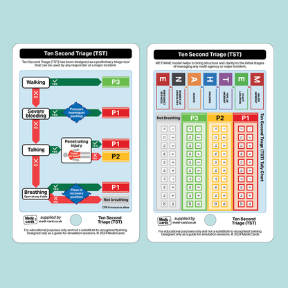 Ten Second Triage (TST) Tool Pocket Card